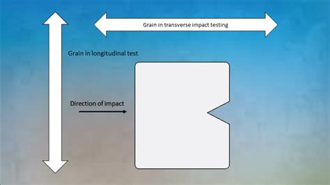 variability across test administrations impact|longitudinal testing administrators.